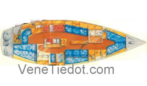 Oyster 406 Tekniset tiedot ja arvostelut